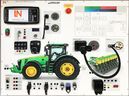 TruckTrain "Farming 4.0 incl. Precision Farming avec Section Control (ISO bus)"                  