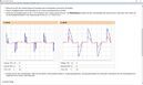 Interactive Lab Assistant : Eclairage à efficience énergétique 